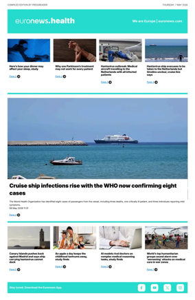 Cover of Euronews Health (English) Compiled Edition