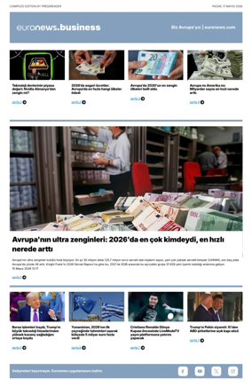 Cover of Euronews Business (Turkish) Compiled Editions
