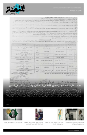 Cover of Al Manassa