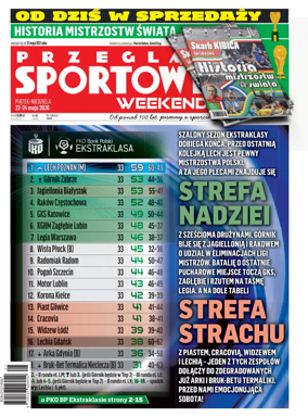 Cover of Przeglad Sportowy