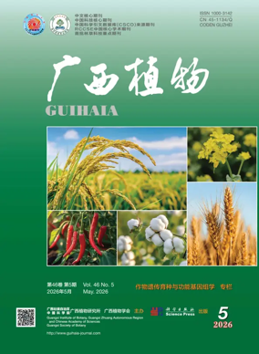 Cover of Guihaia