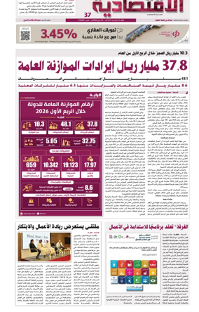 Cover of Al Raya Economy