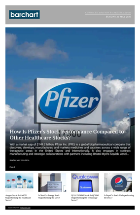 Cover of Barchart