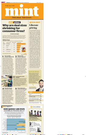 Cover of Mint Ahmedabad