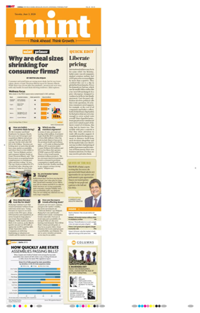 Cover of Mint Chennai