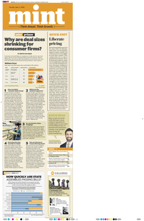 Cover of Mint Kolkata