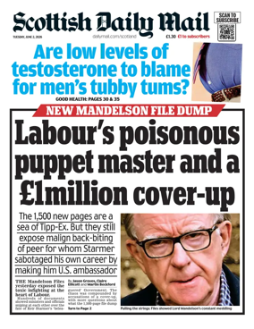 Cover of Scottish Daily Mail