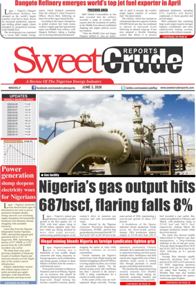 Cover of SweetCrude (Wednesday)