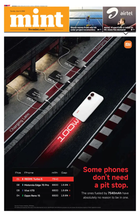 Cover of Mint Delhi