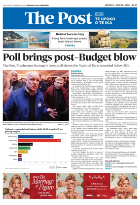 Cover of The Post