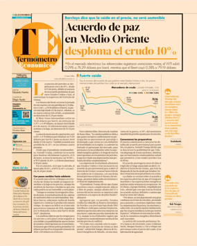 Cover of Termometro Economico