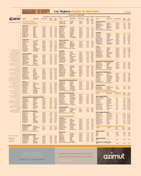 Cover of Termometro Economico