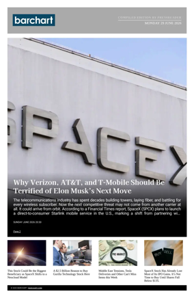 Cover of Barchart