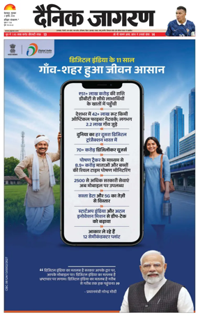 Cover of Dainik Jagran - Haridwar