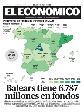 Cover of El Economico