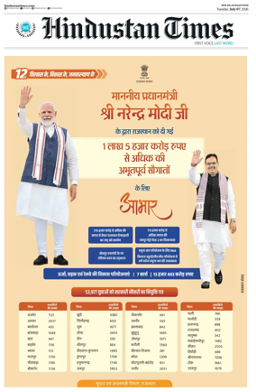Cover of Hindustan Times ST (Jaipur)