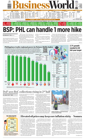 Cover of Business World