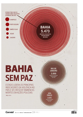 Cover of Correio da Bahia