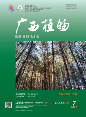 Cover of Guihaia