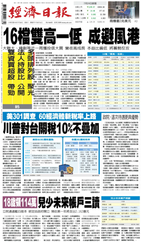 Cover of Economic Daily News (Taiwan)