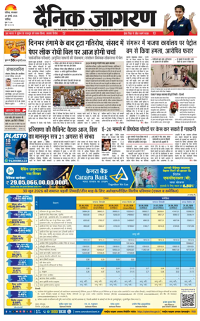 Cover of Dainik Jagran - Chandigarh
