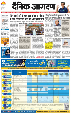Cover of Dainik Jagran Hisar