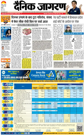 Cover of Dainik Jagran - Shimla