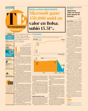 Cover of Termometro Economico