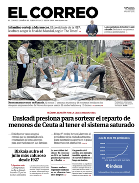 Cover of El Correo (Gipuzkoa)