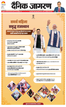Cover of Dainik Jagran Delhi