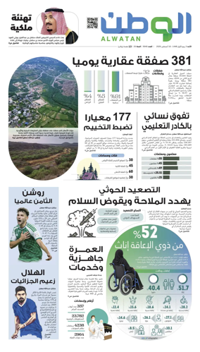Cover of Al-Watan (Saudi)