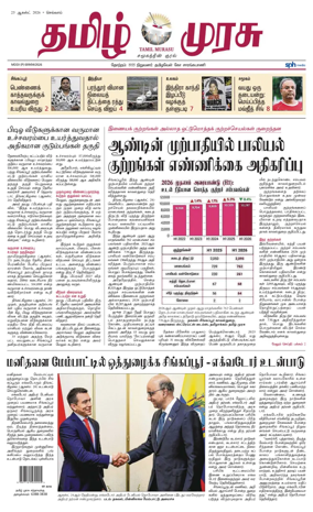Cover of Tamil Murasu