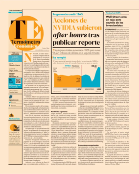 Cover of Termometro Economico