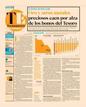 Cover of Termometro Economico