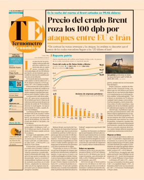 Cover of Termometro Economico