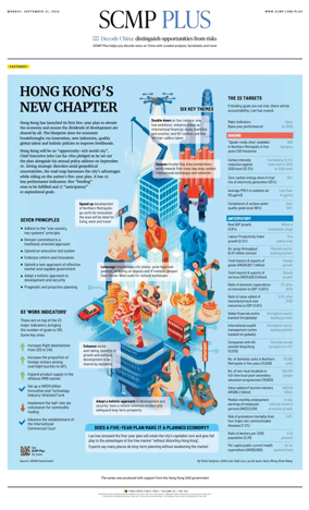 Cover of South China Morning Post