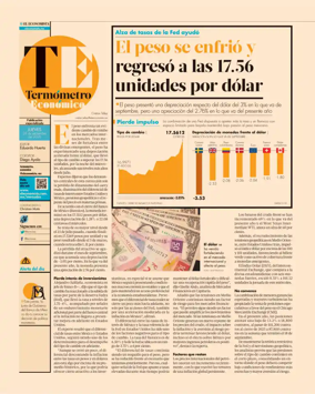 Cover of Termometro Economico