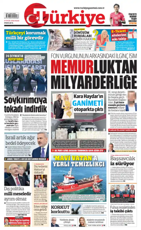 Cover of Turkiye