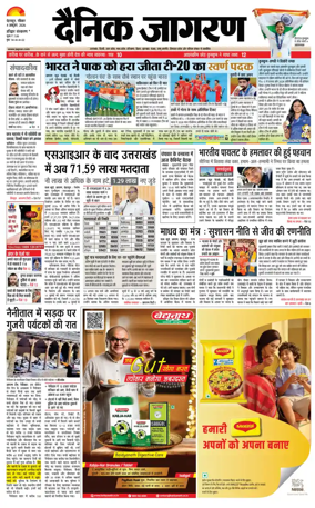 Cover of Dainik Jagran - Haridwar