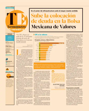 Cover of Termometro Economico
