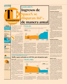 Cover of Termometro Economico